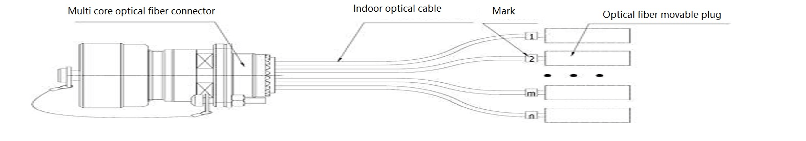 connettore tipo indoor preterminato struttura di assemblaggio del cavo in fibra