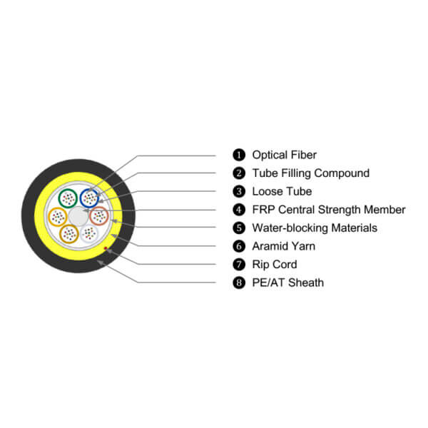 ADSS Fiber Optic Cable 48FO Single Mode Self Supporting